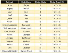 Wile 55 Sıkmalı Tahıl Nem ve Rutubet Ölçer