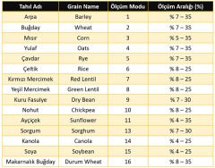 Wile 55 Sıkmalı Tahıl Nem ve Rutubet Ölçer