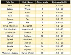 Wile 65 Sıkmalı Tahıl Rutubet Nem ve Sıcaklık Ölçer (Türkçe Menülü)