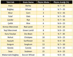 Wile 65 Sıkmalı Tahıl Rutubet Nem ve Sıcaklık Ölçer (Türkçe Menülü)
